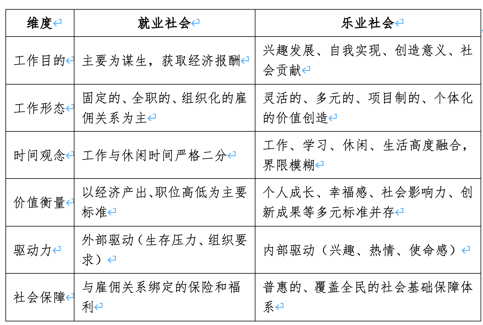 工作时间减半？AI驱动下四大乐业场景与产业蓝海