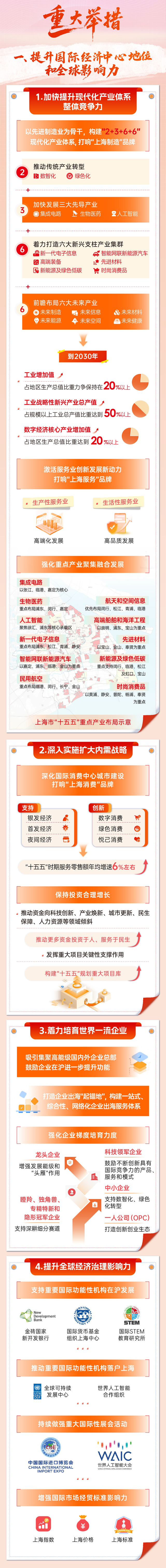 来源:“上海发布”微信公号