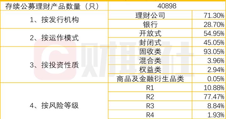 银行理财发行产品环比减少45款，宁银理财获配电科蓝天新股 |银行理财观察