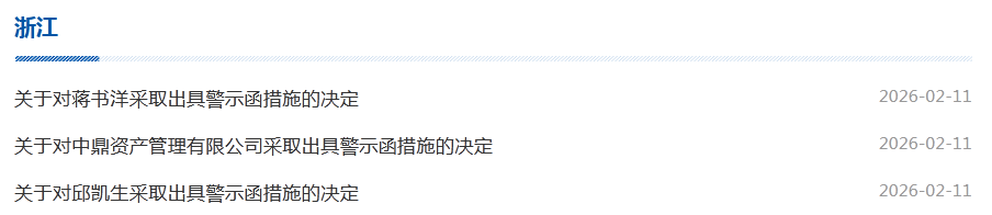 中鼎资产管理有限公司及董事长等收警示函
