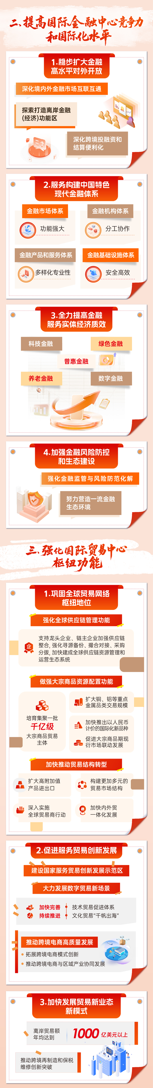 来源:“上海发布”微信公号