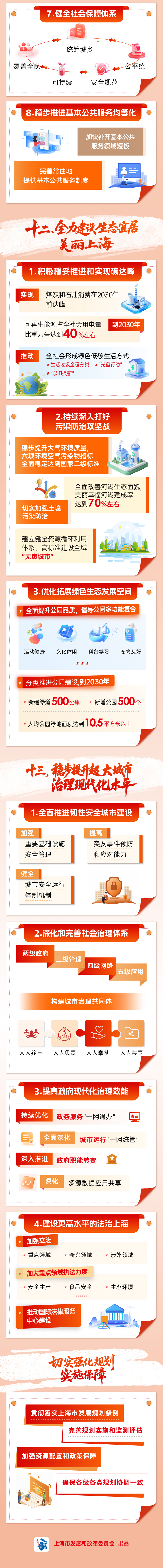 来源:“上海发布”微信公号