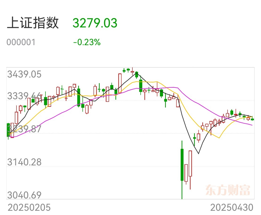 李大霄：节后或有红包行情！
