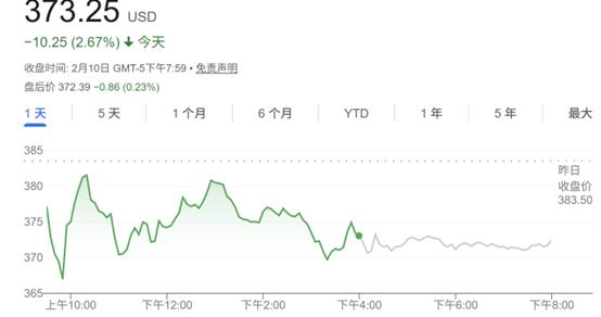 DRAM供应紧张料持续至2028年 美光目标价获德银上调近七成