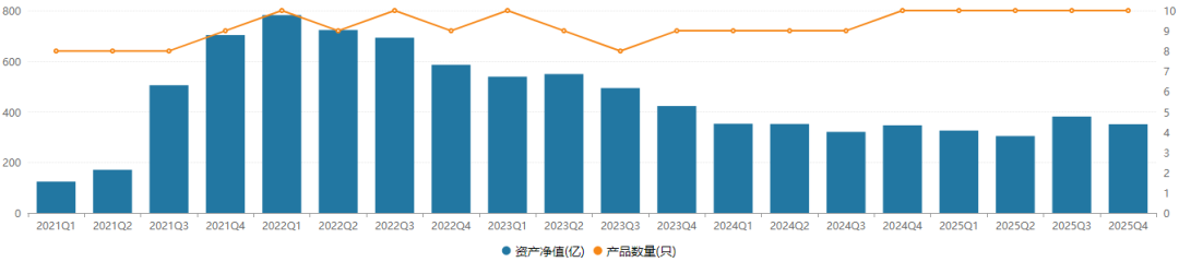 “一姐”告别、“明星”空降，天弘基金万亿固收团队完成新老交替