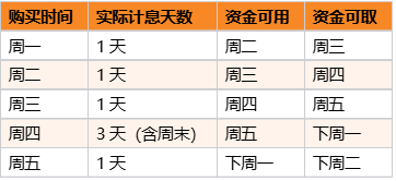 国债逆回购保姆级教程：手把手教你操作步骤+计息规则+获取低手续费_叩富网