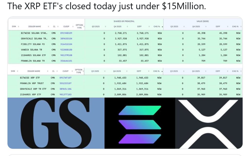 华尔街推进“合规化”购置加密货币! 高盛借道ETF加码布局 瑞波币与Solana首次入列