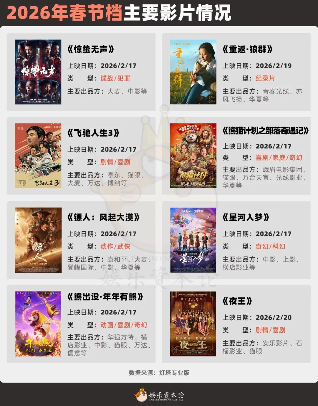 暴跌37%，《惊蛰无声》难超20亿，春节档票房全预测