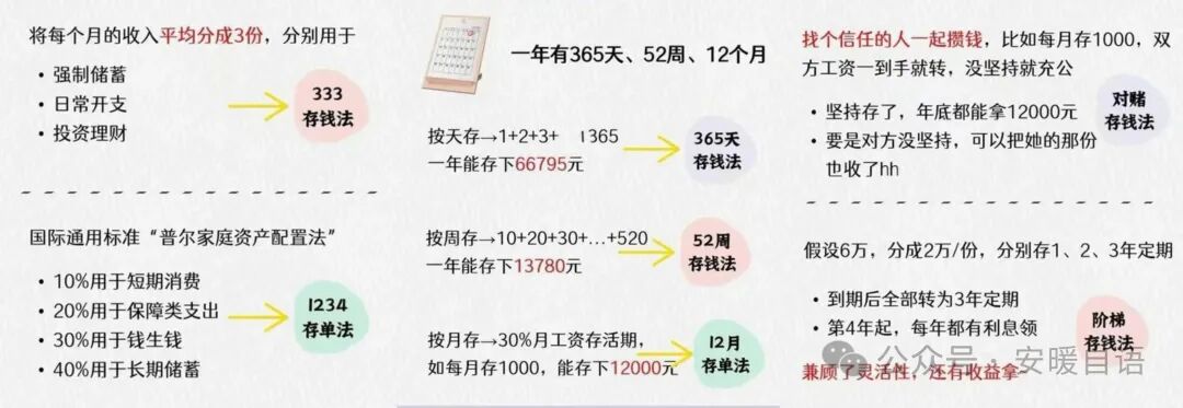 存钱,靠的不是省吃俭用:而是开源+巧省的组合拳