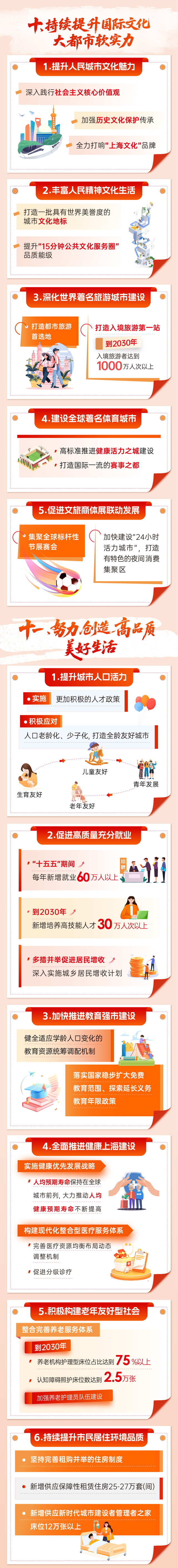 来源:“上海发布”微信公号