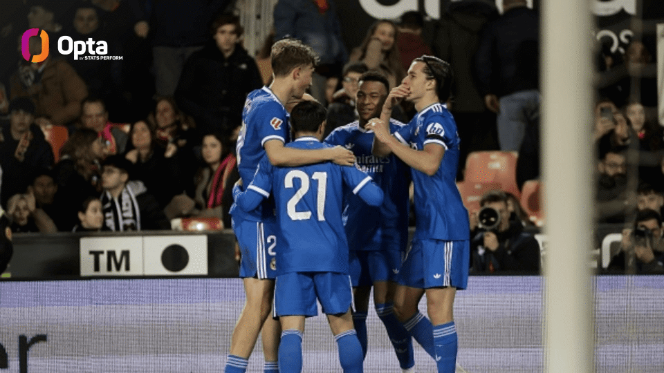 皇马本季西甲后场组织/定位球进球数均最多，反击进球第二多