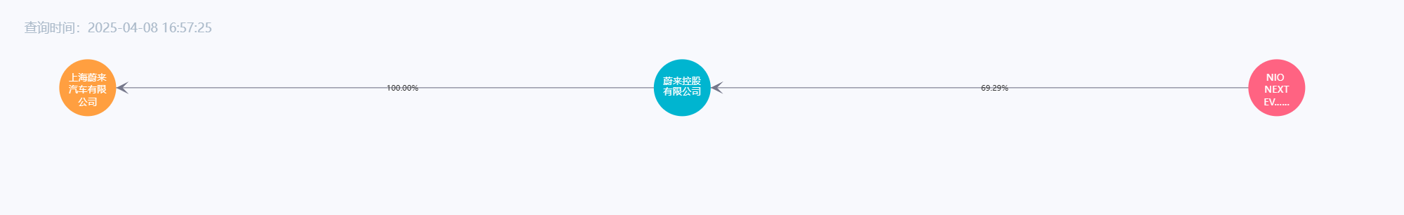 新受益所有人：上海蔚来汽车有限公司