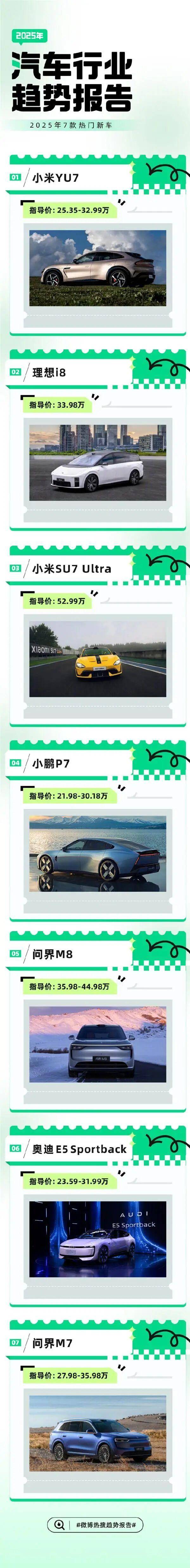 2025十大热搜汽车品牌揭晓：小米鸿蒙领跑科技赛道，奥迪成BBA“独苗”