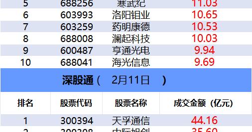 数据看盘游资联手量化抢筹国际复材，机构连续两日出逃协鑫集成