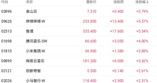 匿名大模型“Pony Alpha”引爆港股AI狂潮 智谱本周以来涨超60%