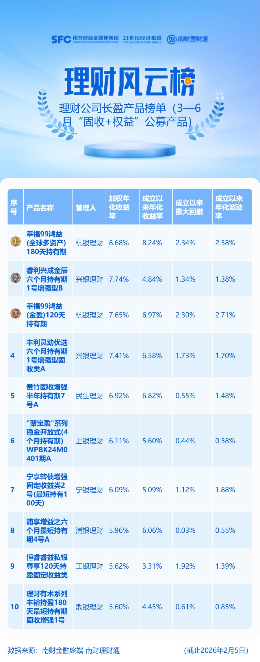 黄金助推“固收+”理财收益走高，机构继续看好黄金配置价值