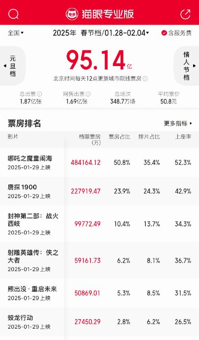 与《射雕英雄传：侠之大者》相比，2026年春节档的预售情况有何不同？