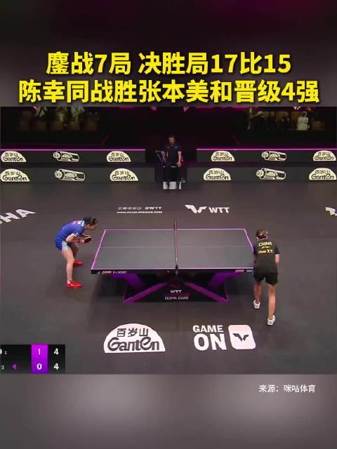 陈幸同鏖战7局17比15险胜张本美和晋级WTT多哈4强