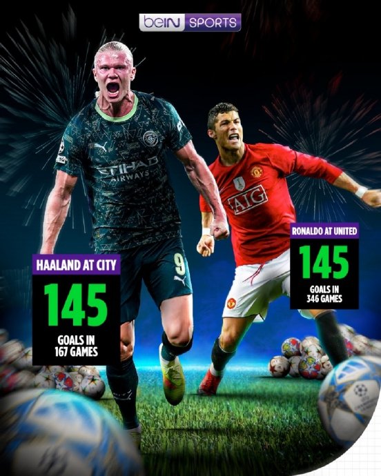 哈兰德追平曼城队史进球纪录的含金量有多高？