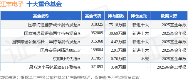 2月12日江丰电子涨10.41%，国泰海通创新成长混合发起A基金重仓该股