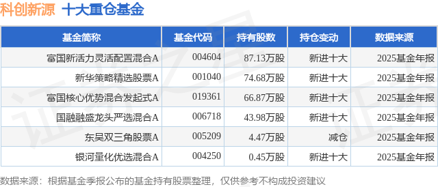 2月12日科创新源涨6.92%，富国新活力灵活配置混合A基金重仓该股