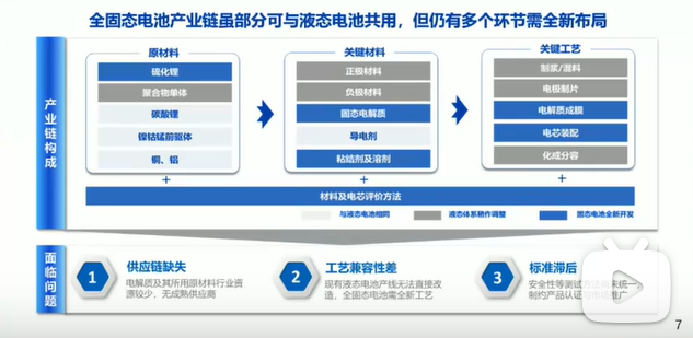 国内车企在固态电池领域的挑战和技术方案梳理