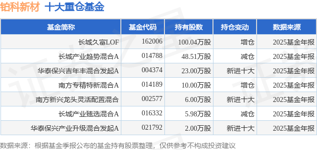 2月12日铂科新材涨6.43%，长城久富LOF基金重仓该股