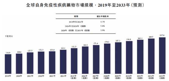新股前瞻|局部递送靶向疗法领导者，普祺医药能否撑起24亿估值？
