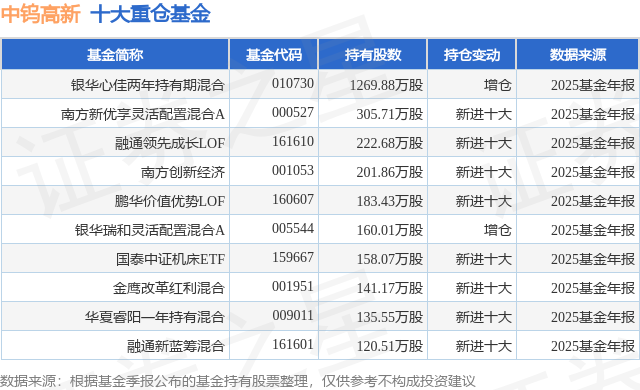 2月12日中钨高新涨5.65%，银华心佳两年持有期混合基金重仓该股