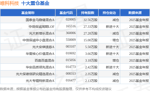 2月12日唯科科技涨7.58%，国泰金马稳健混合A基金重仓该股