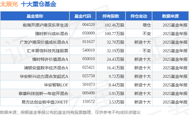 2月12日太辰光涨15.45%，前海开源沪港深乐享生活基金重仓该股