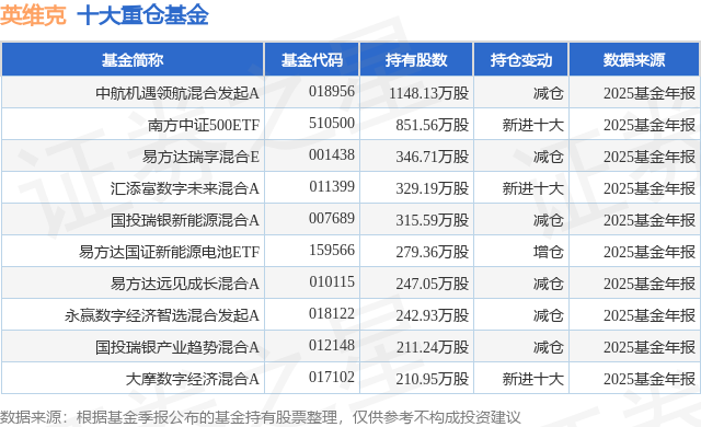 2月12日英维克涨10.00%，中航机遇领航混合发起A基金重仓该股