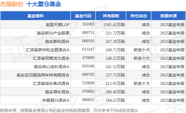 2月12日杰瑞股份涨7.98%，富国天惠LOF基金重仓该股
