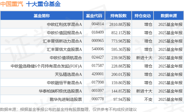 2月12日中国重汽涨5.66%，中欧红利优享混合A基金重仓该股