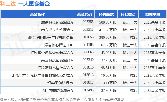 2月12日科士达涨9.99%，汇添富科技创新混合A基金重仓该股