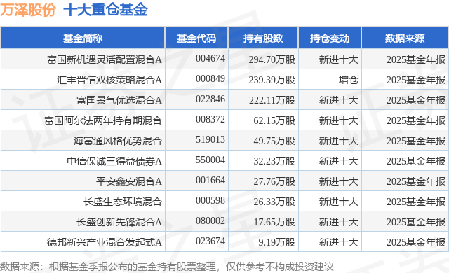 2月12日万泽股份涨8.25%，富国新机遇灵活配置混合A基金重仓该股