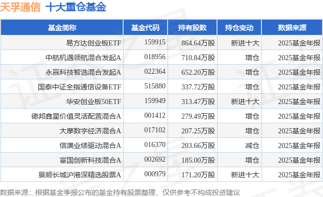 2月12日天孚通信涨14.38%，易方达创业板ETF基金重仓该股