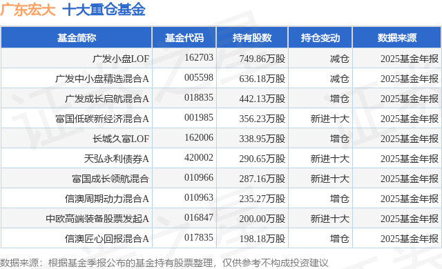 2月12日广东宏大涨5.23%，广发小盘LOF基金重仓该股