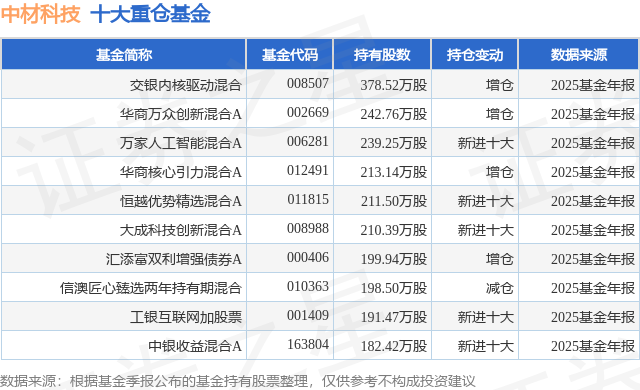 2月12日中材科技连续2日创60日新高，交银内核驱动混合基金重仓该股