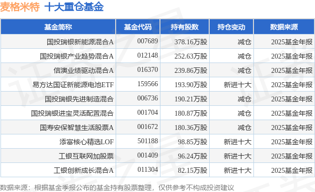 2月12日麦格米特涨6.91%，国投瑞银新能源混合A基金重仓该股