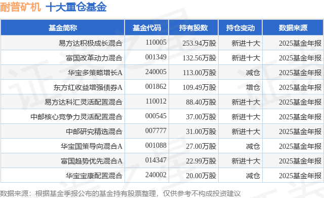 2月12日耐普矿机涨5.98%，易方达积极成长混合基金重仓该股