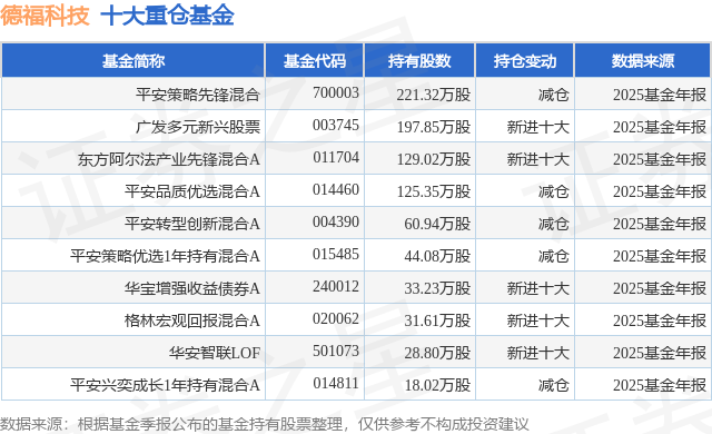 2月12日德福科技涨5.99%，平安策略先锋混合基金重仓该股