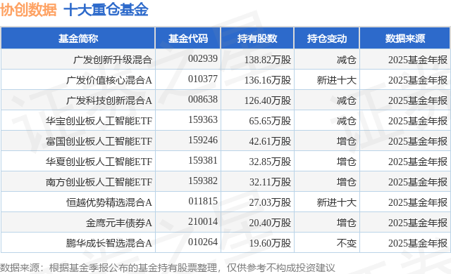 2月12日协创数据涨15.72%，广发创新升级混合基金重仓该股