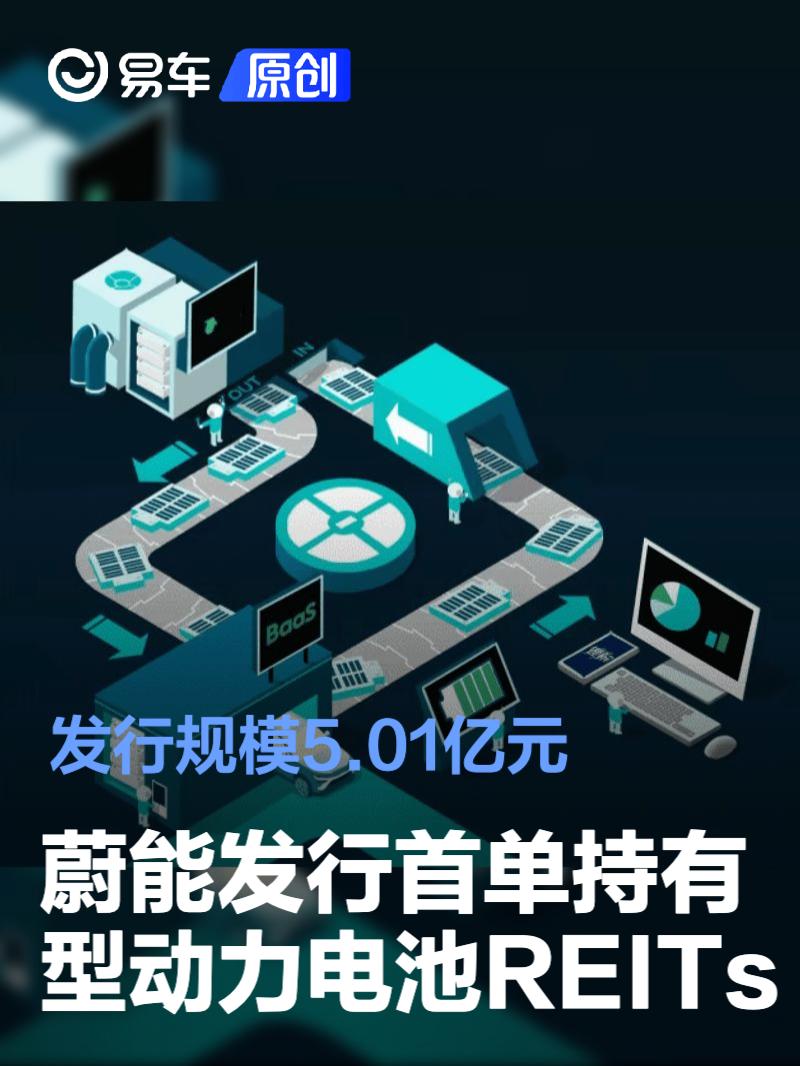 蔚能发行首单持有型动力电池REITs 发行规模5.01亿元