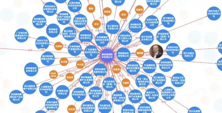 图为康佳跨界投资众多企业