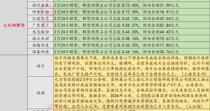 2月12日投资避雷针：商业航天人气股澄清 没有4.58亿海南项目且25年商业航天订单不足千万