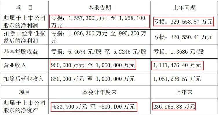 图源：企业2025年度业绩预告
