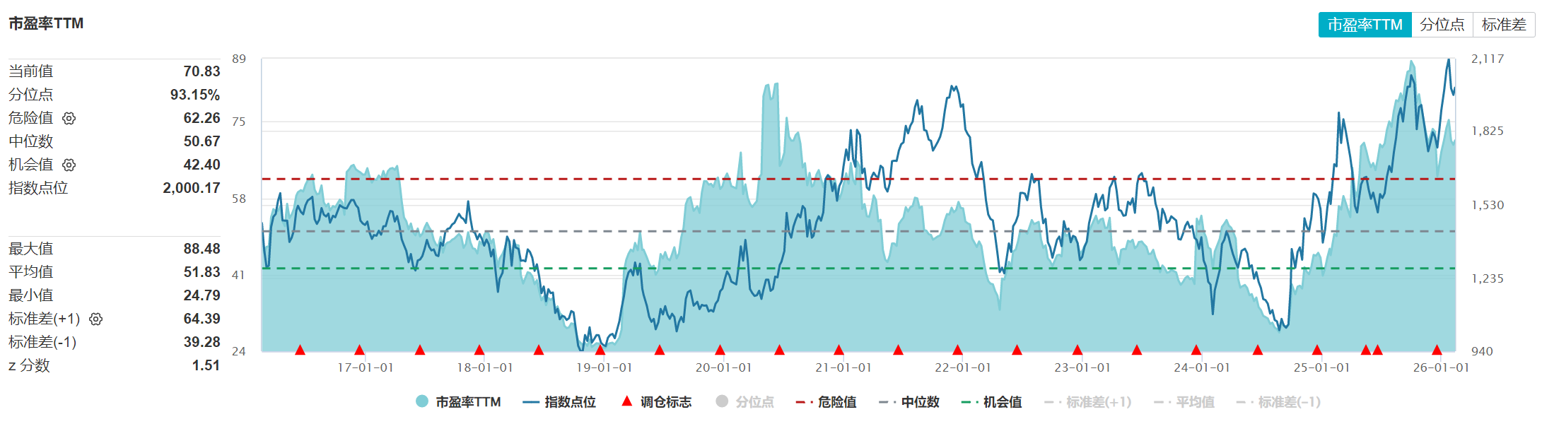 数据来源：Wind 截至：2026.2.11