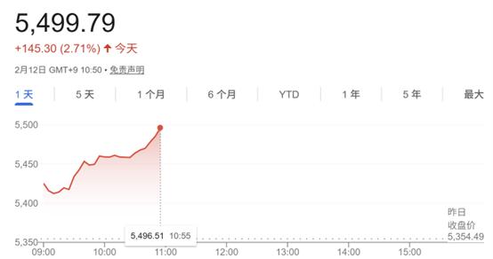 韩股又创新高！“芯片双雄”领涨 追随美股存储板块狂飙走势