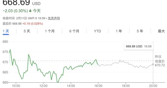 “华尔街之狼”出手！Meta获重仓押注 AI潜力被低估？